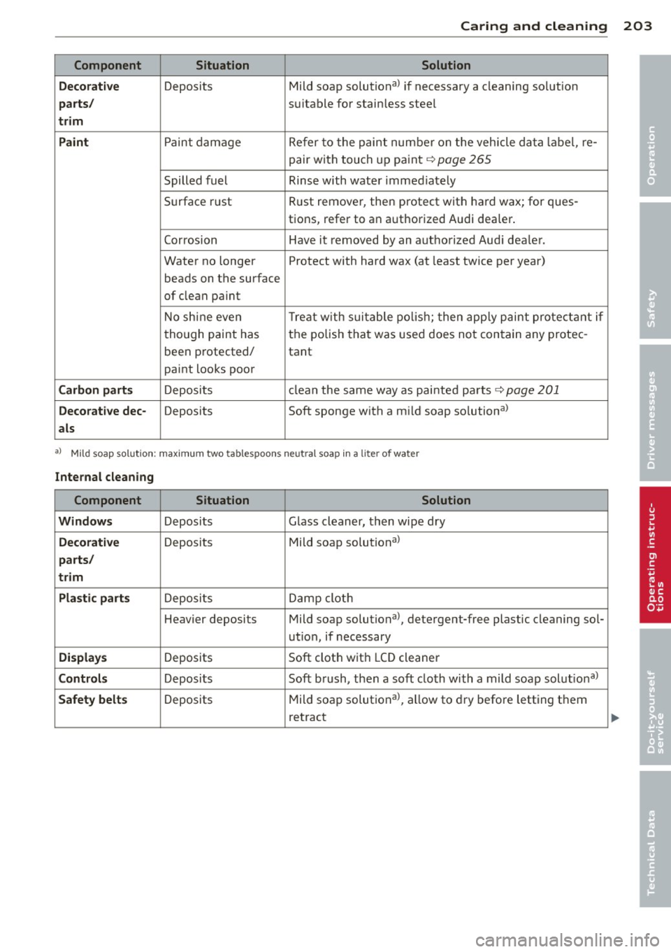 AUDI A3 SEDAN 2015 8V / 3.G Owners Manual AUDI A3 SEDAN 2015 8V / 3.G Owners Manual