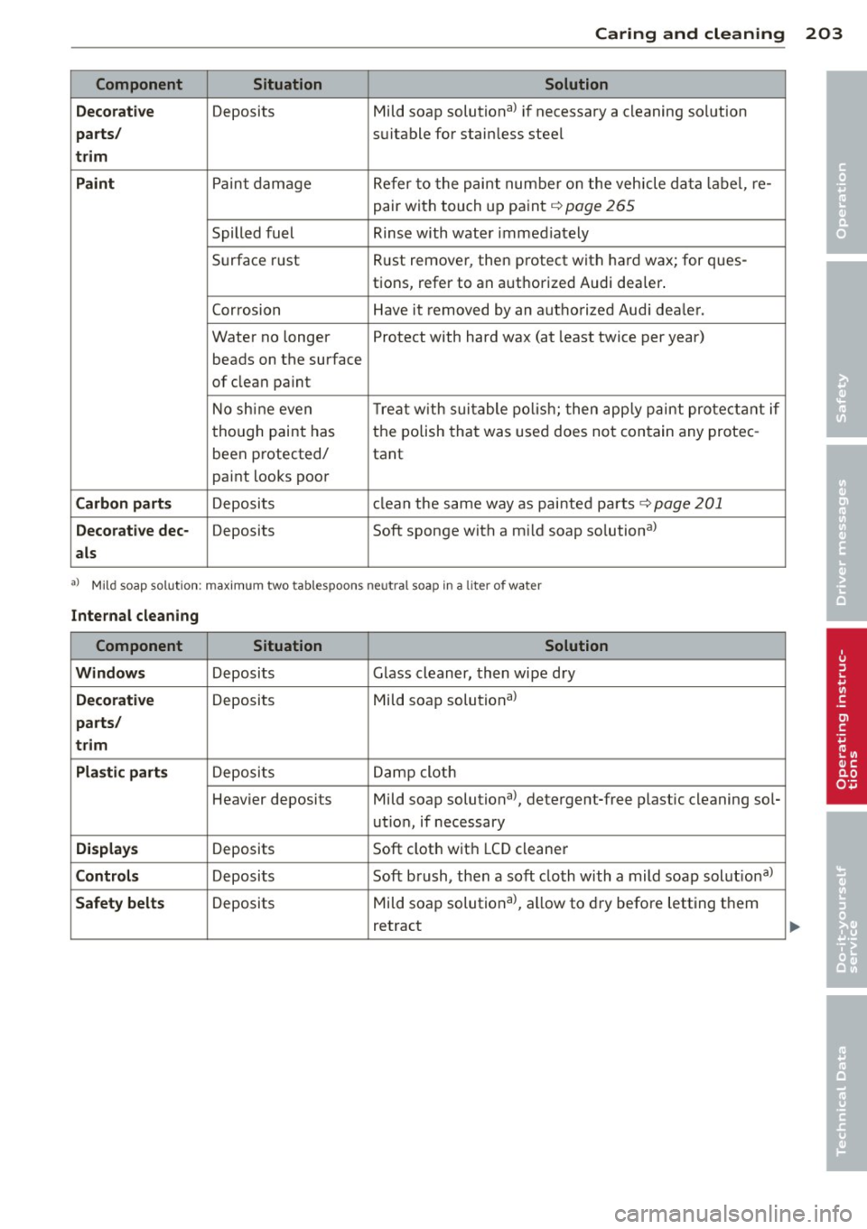 AUDI A3 SEDAN 2015 8V / 3.G Owners Manual 