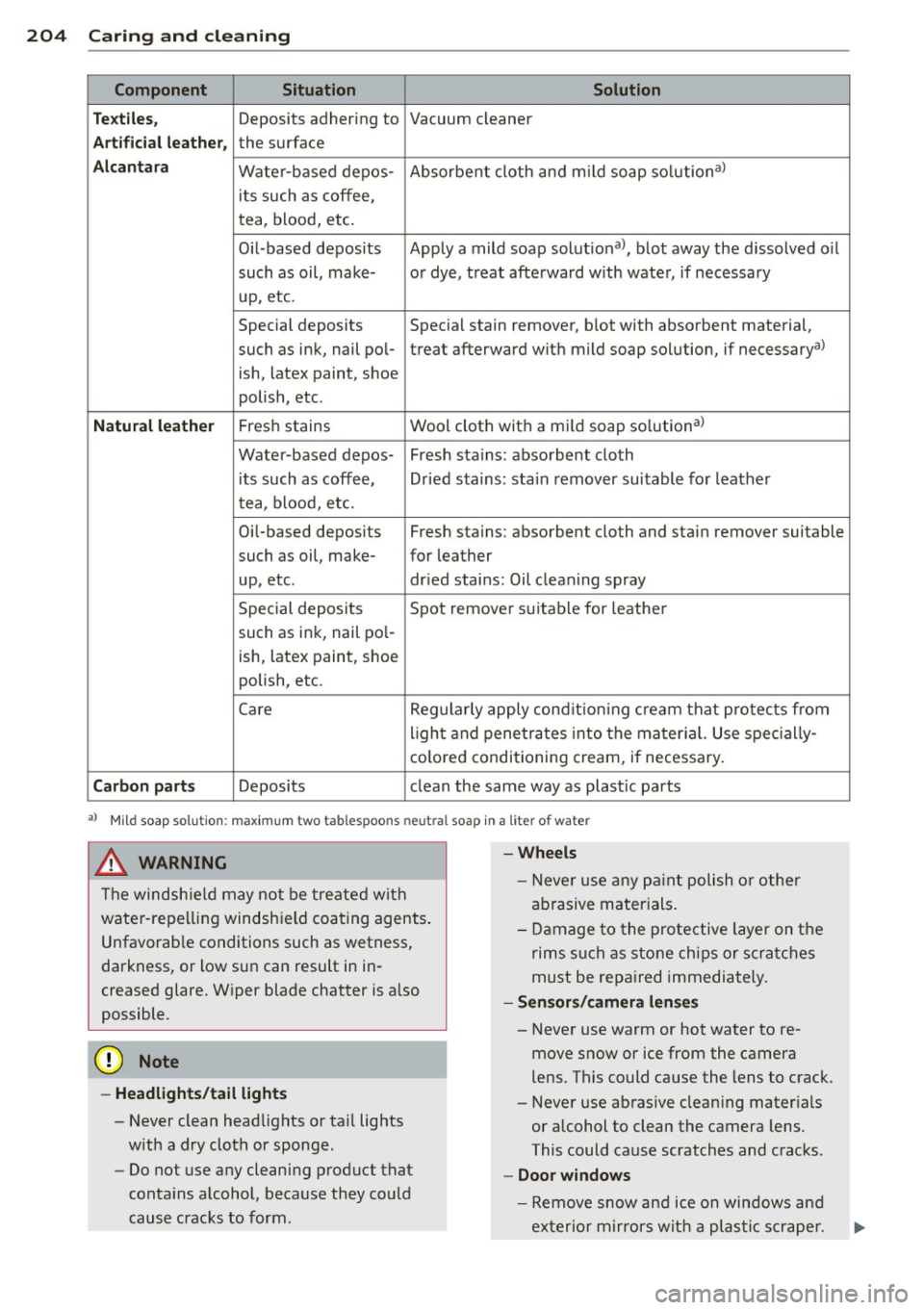 AUDI A3 SEDAN 2015 8V / 3.G Owners Manual AUDI A3 SEDAN 2015 8V / 3.G Owners Manual