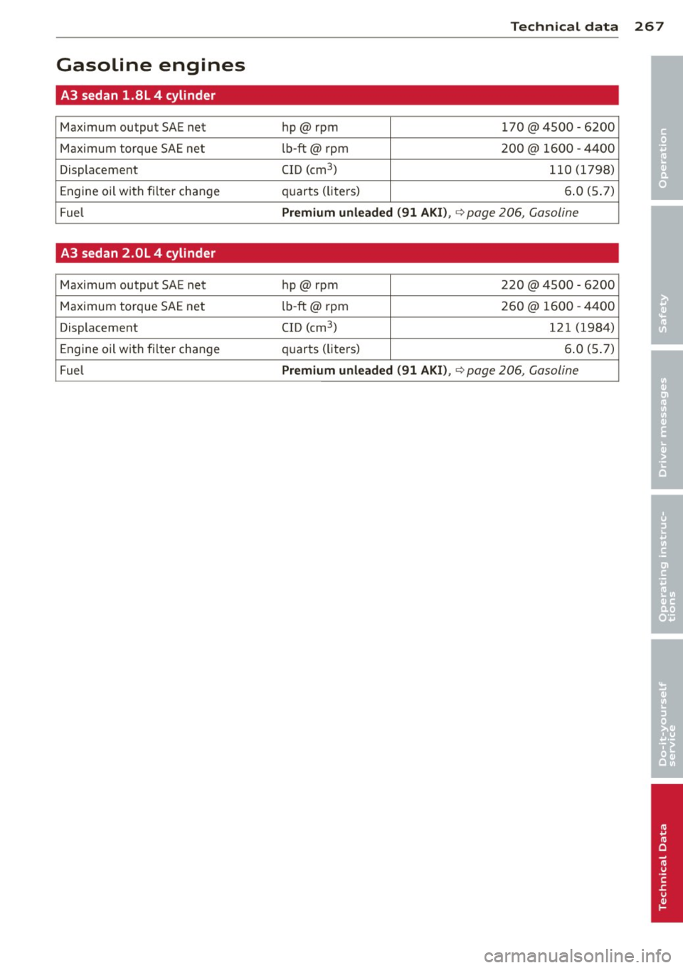 AUDI A3 SEDAN 2015 8V / 3.G Owners Manual AUDI A3 SEDAN 2015 8V / 3.G Owners Manual