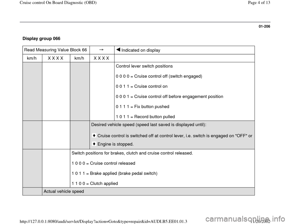 AUDI A4 2000 B5 / 1.G Cruise Control On Board Diagnostic Workshop Manual 01-206
 Display group 066  Read Measuring Value Block 66  
  
 Indicated on display  
km/h   X X X X   km/h   X X X X     
     
      Control lever switch positions  
0 0 0 0 = Cruise control off (sw