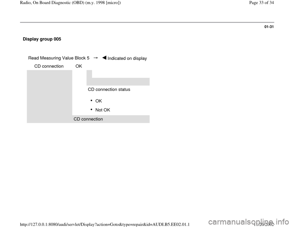 AUDI A4 1998 B5 / 1.G Radio OBD Workshop Manual 01-31
 Display group 005  
        
   Read Measuring Value Block 5  
  
 Indicated on display  
  
   CD connection   OK              
  
     
           
  
     
  
     
  
      CD connection st