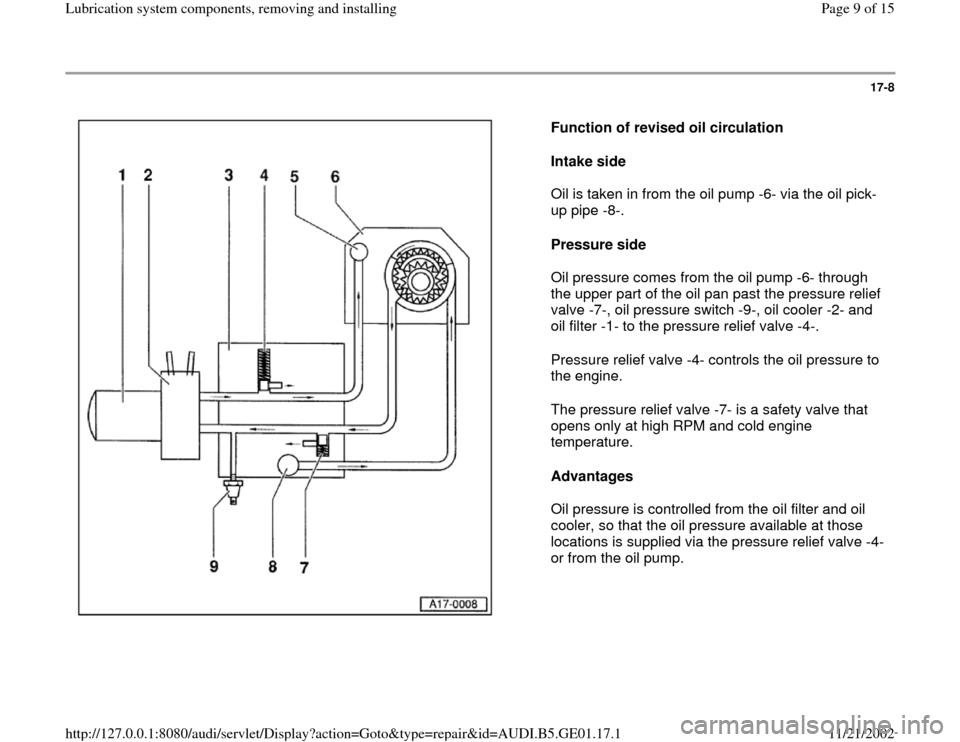 AUDI A4 1999 B5 / 1.G AFC Engine Lubrication System Components Workshop Manual 17-8
 
  
Function of revised oil circulation  
Intake side 
Oil is taken in from the oil pump -6- via the oil pick-
up pipe -8-.  
Pressure side 
Oil pressure comes from the oil pump -6- through 
the