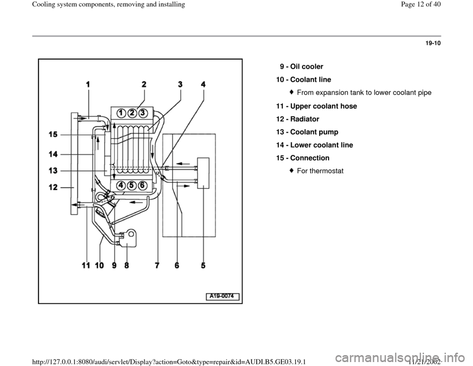AUDI A8 1999 D2 / 1.G AHA ATQ Engines Cooling System Components Workshop Manual 19-10
 
  
9 - 
Oil cooler 
10 - 
Coolant line 
From expansion tank to lower coolant pipe
11 - 
Upper coolant hose 
12 - 
Radiator 
13 - 
Coolant pump 
14 - 
Lower coolant line 
15 - 
Connection For t