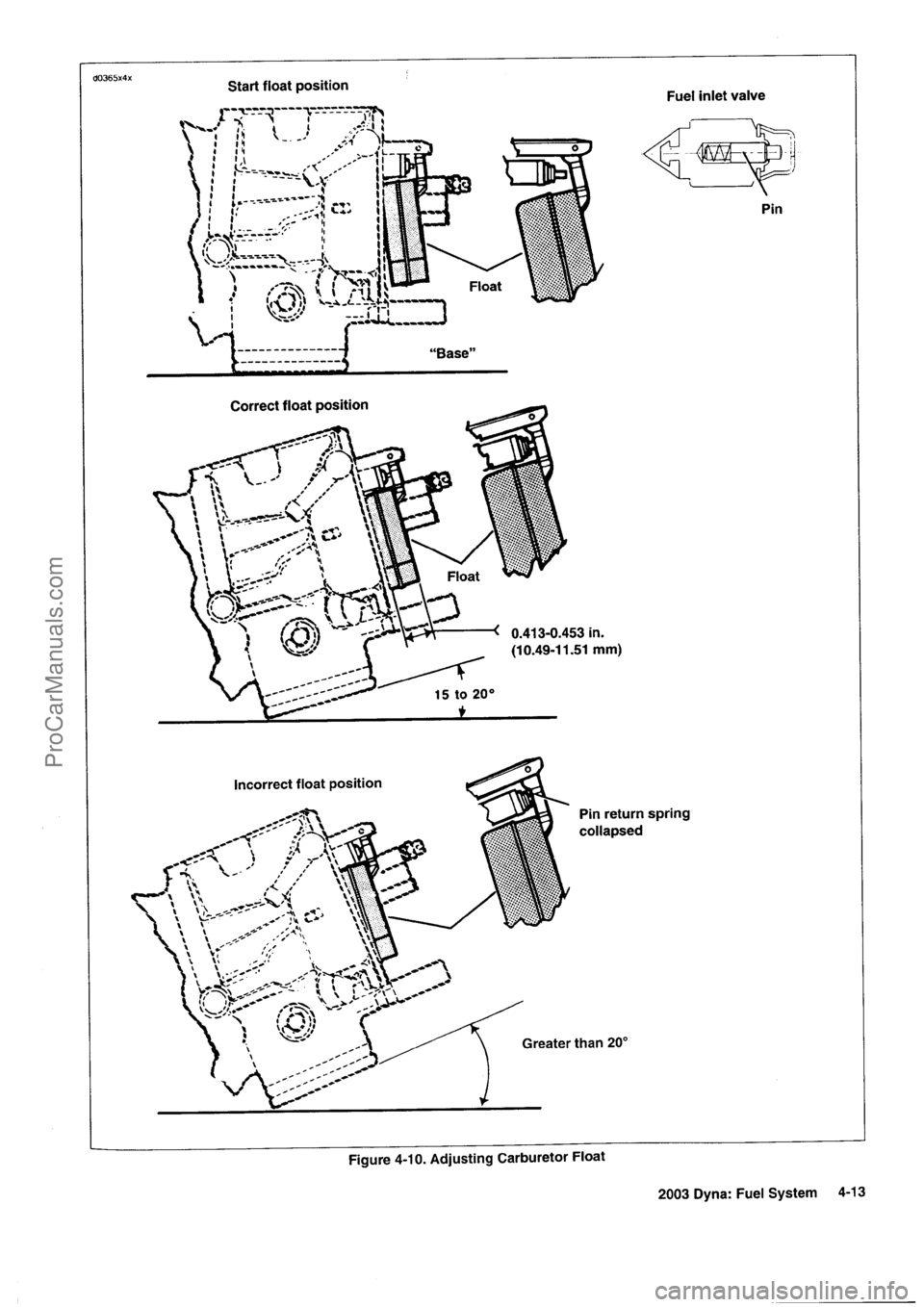 HARLEY-DAVIDSON DYNA GLIDE 2003  Service Manual  [15]
ProCarManuals.com 