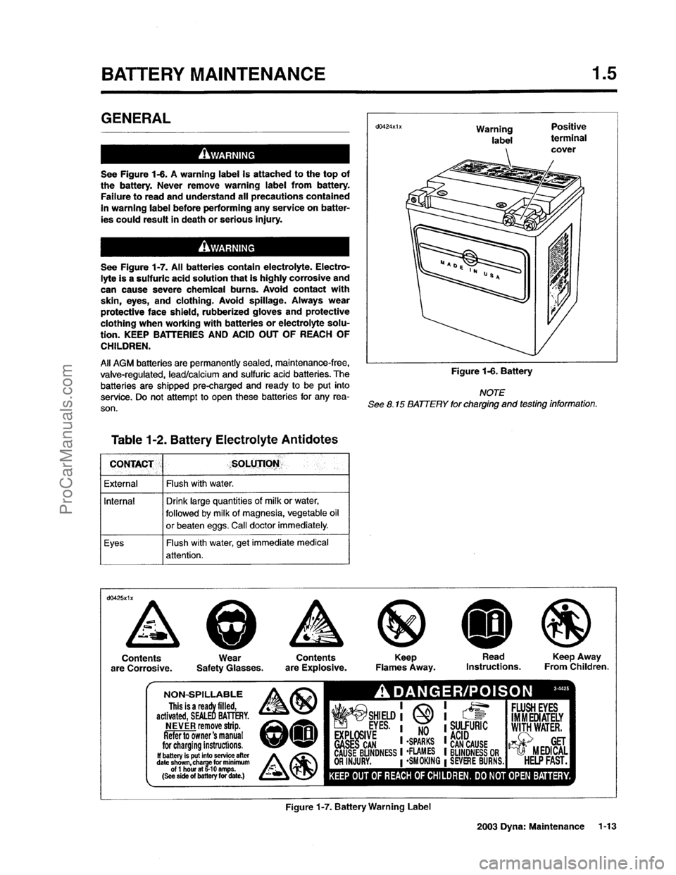 HARLEY-DAVIDSON DYNA GLIDE 2003 Owners Manual  [15]
ProCarManuals.com 