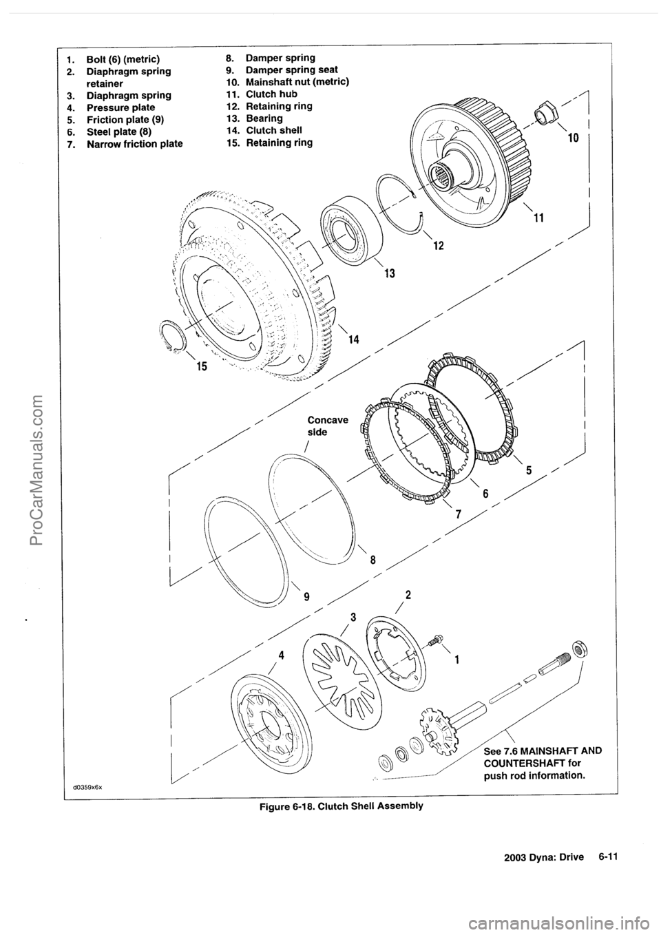 HARLEY-DAVIDSON DYNA GLIDE 2003  Service Manual  [13]
ProCarManuals.com 