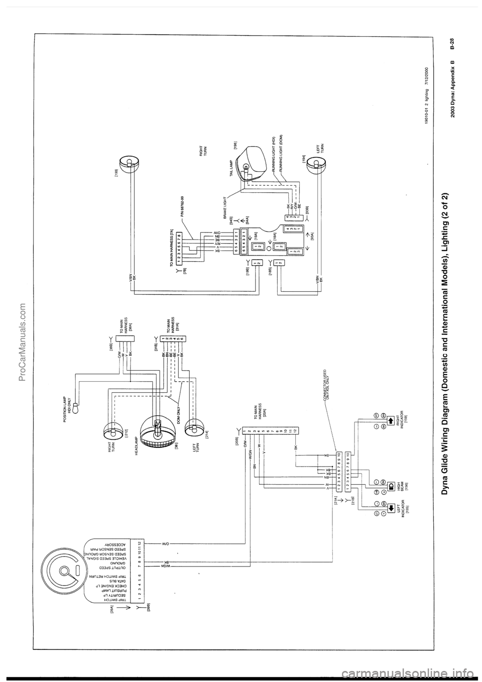 HARLEY-DAVIDSON DYNA GLIDE 2003  Service Manual  [8]
ProCarManuals.com 