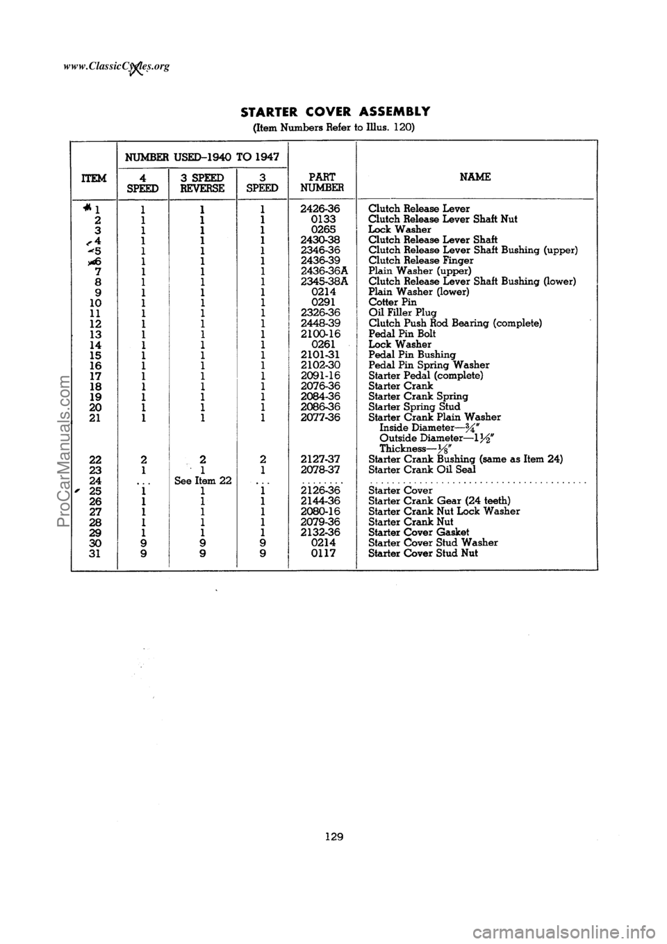 HARLEY-DAVIDSON KNUCKLEHEAD 1940  Service Manual  [129]ProCarManuals.com     www.ClassicCycles.org  