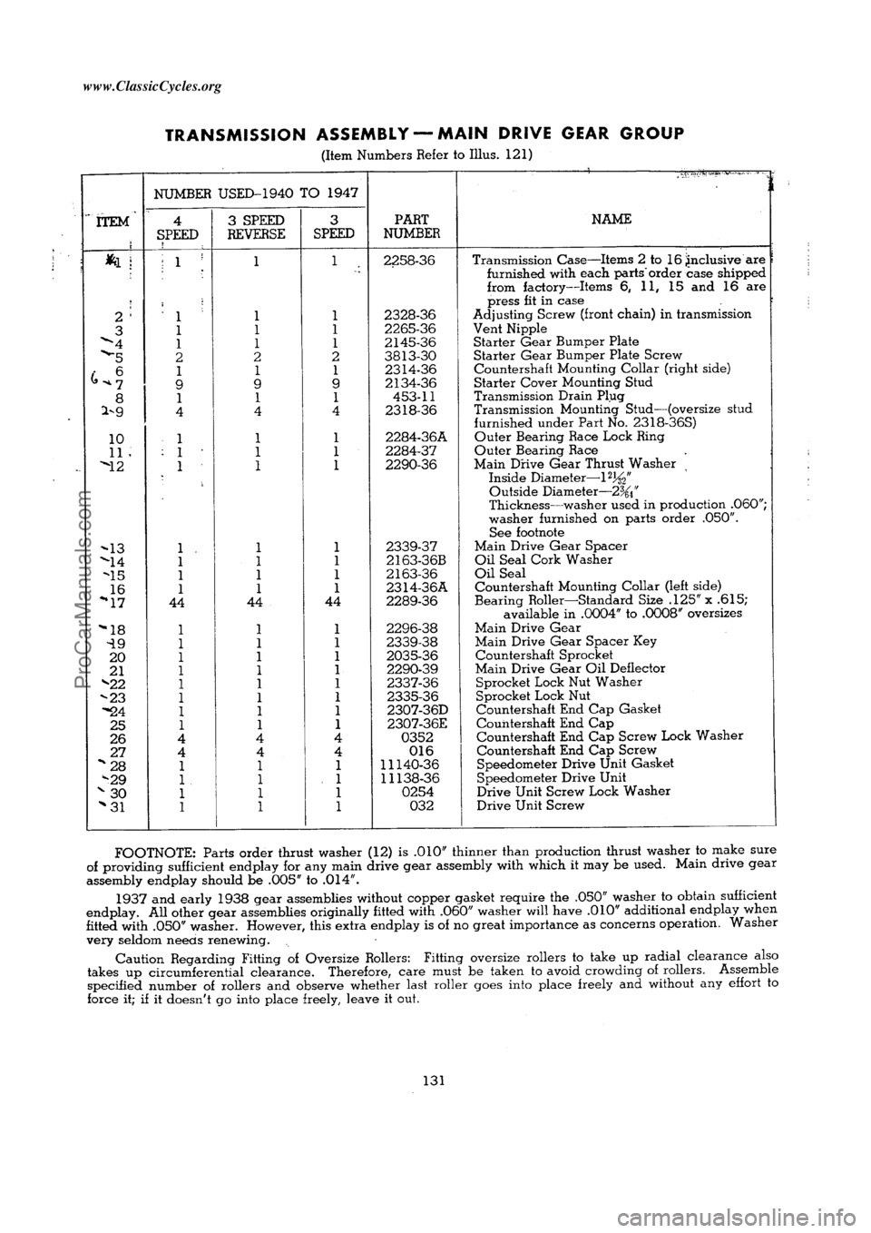 HARLEY-DAVIDSON KNUCKLEHEAD 1940  Service Manual  [131]ProCarManuals.com     www.ClassicCycles.org  