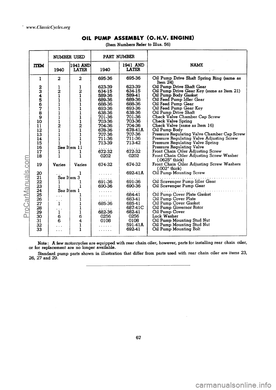 HARLEY-DAVIDSON KNUCKLEHEAD 1940 Repair Manual  [67]ProCarManuals.com     www.ClassicCycles.org  