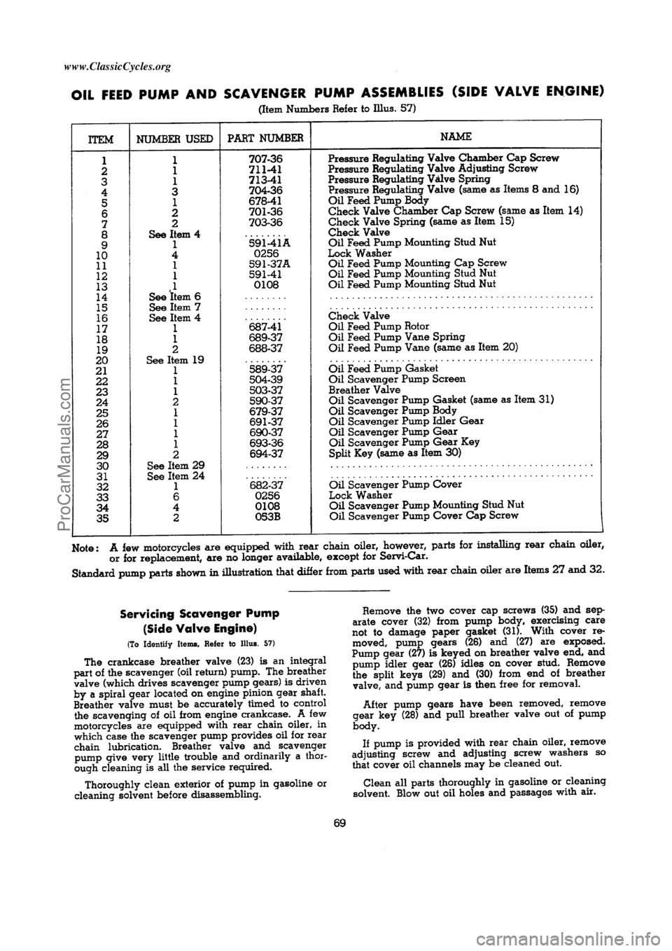 HARLEY-DAVIDSON KNUCKLEHEAD 1940 Repair Manual  [69]ProCarManuals.com     www.ClassicCycles.org  