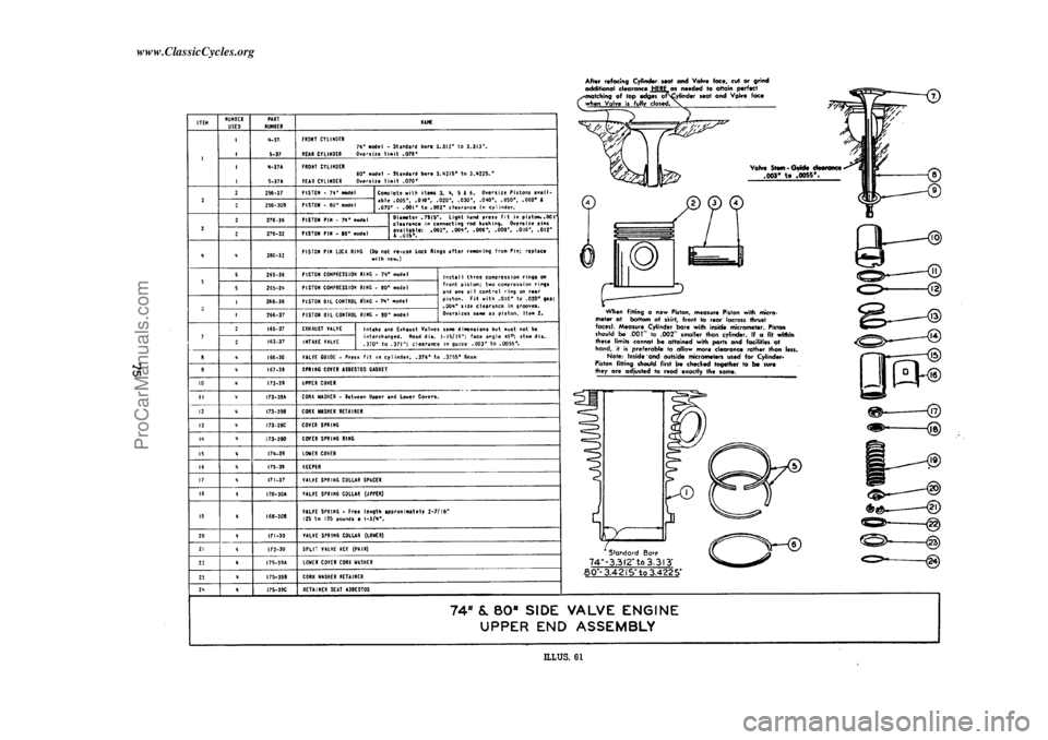 HARLEY-DAVIDSON KNUCKLEHEAD 1940 Manual PDF  [75]ProCarManuals.com     www.ClassicCycles.org  