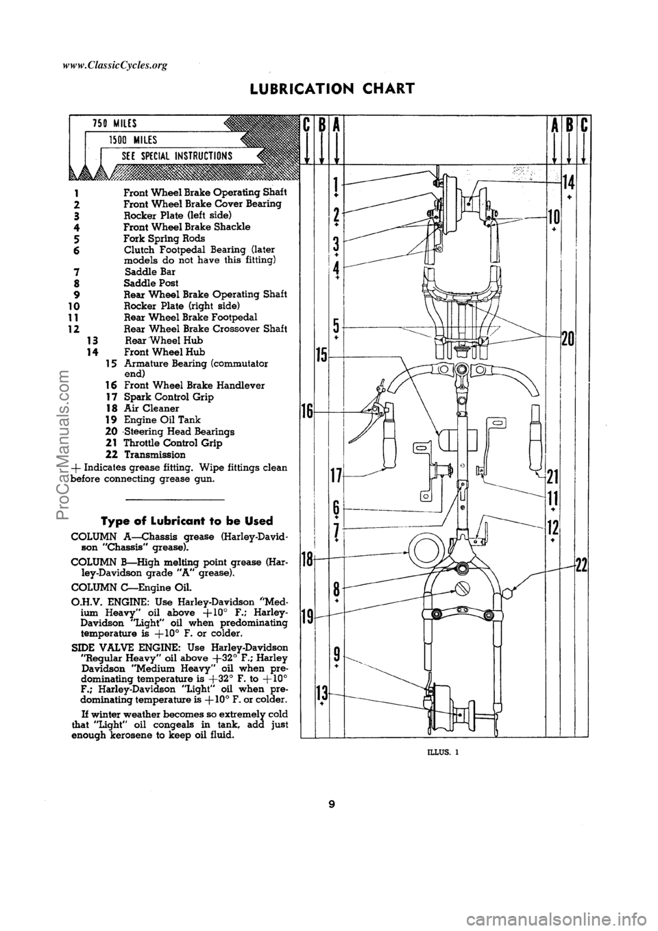 HARLEY-DAVIDSON KNUCKLEHEAD 1940  Service Manual  [9]ProCarManuals.com     www.ClassicCycles.org  