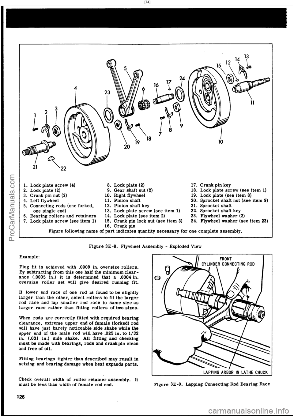 HARLEY-DAVIDSON PANHEAD 1948  Service Manual  [74]
ProCarManuals.com 