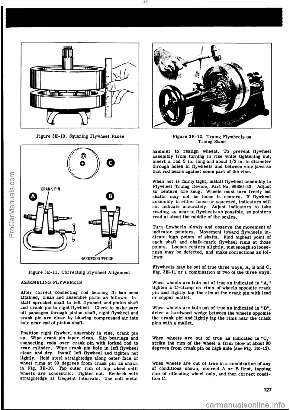 HARLEY-DAVIDSON PANHEAD 1948  Service Manual  [75]
ProCarManuals.com 