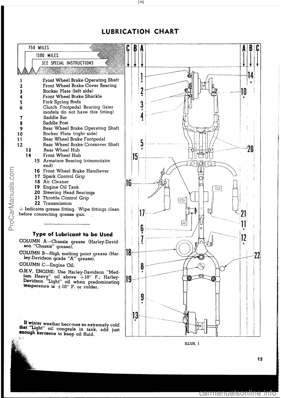HARLEY-DAVIDSON PANHEAD 1948 User Guide  [14]
ProCarManuals.com 