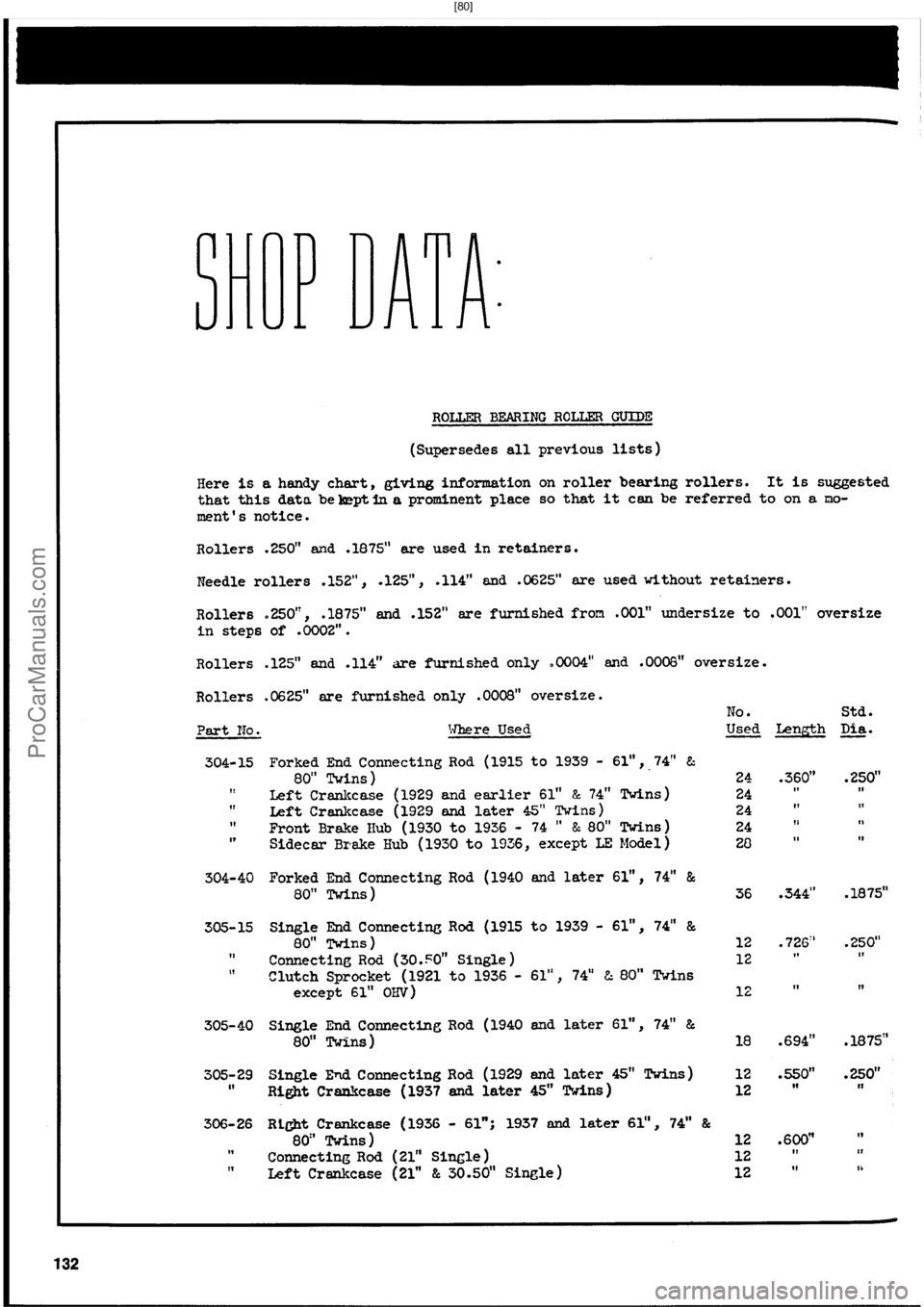 HARLEY-DAVIDSON PANHEAD 1948  Service Manual  [80]
ProCarManuals.com 