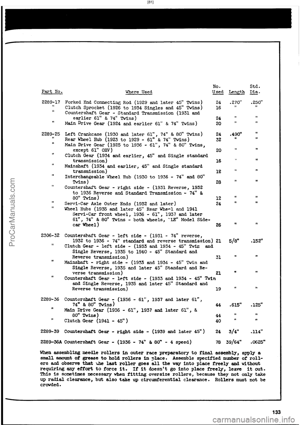HARLEY-DAVIDSON PANHEAD 1948  Service Manual  [81]
ProCarManuals.com 