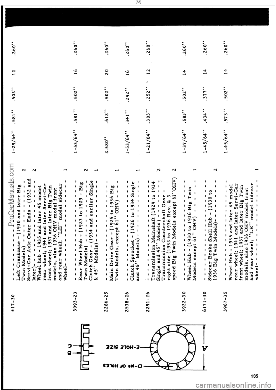 HARLEY-DAVIDSON PANHEAD 1948  Service Manual  [83]
ProCarManuals.com 