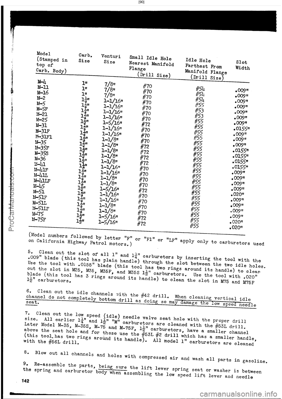 HARLEY-DAVIDSON PANHEAD 1948  Service Manual  [90]
ProCarManuals.com 