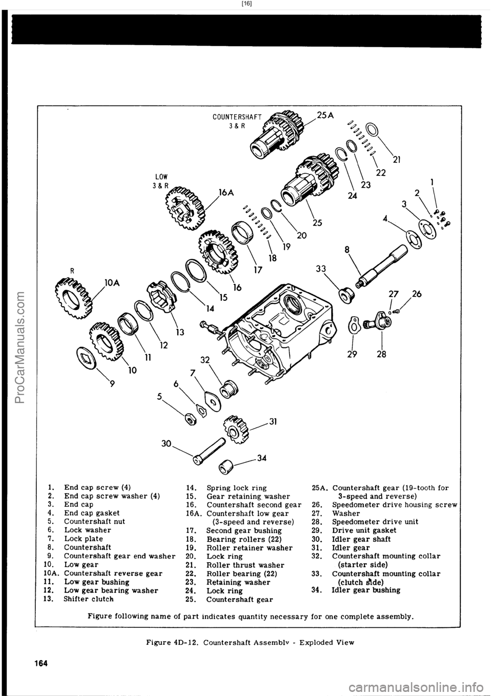 HARLEY-DAVIDSON PANHEAD 1948  Service Manual  [16]
ProCarManuals.com 