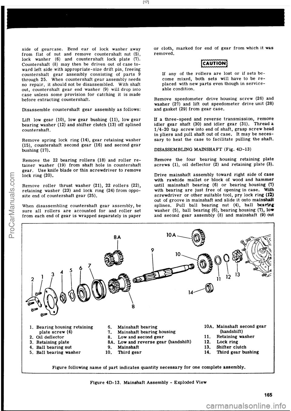 HARLEY-DAVIDSON PANHEAD 1948  Service Manual  [17]
ProCarManuals.com 