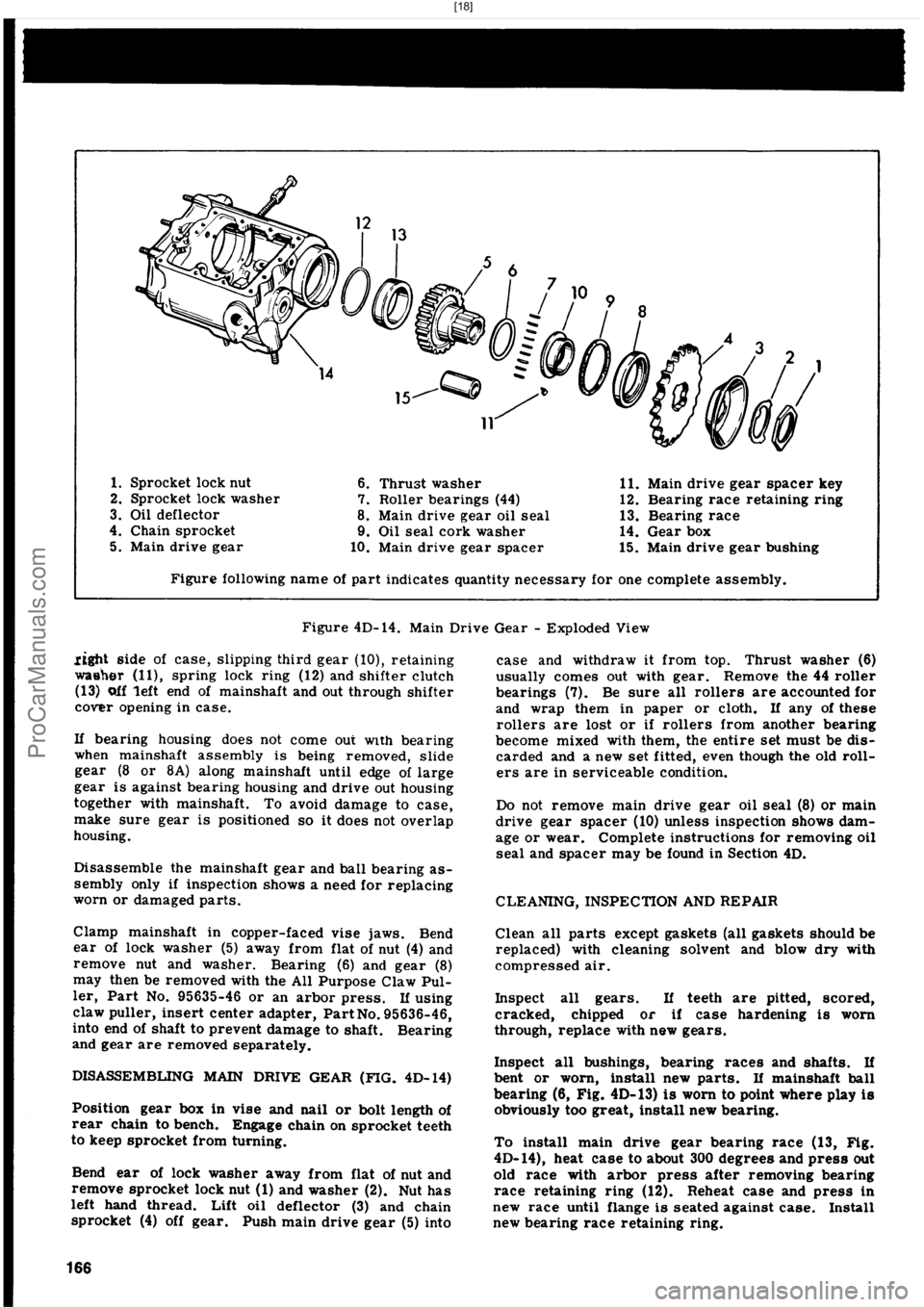 HARLEY-DAVIDSON PANHEAD 1948  Service Manual  [18]
ProCarManuals.com 