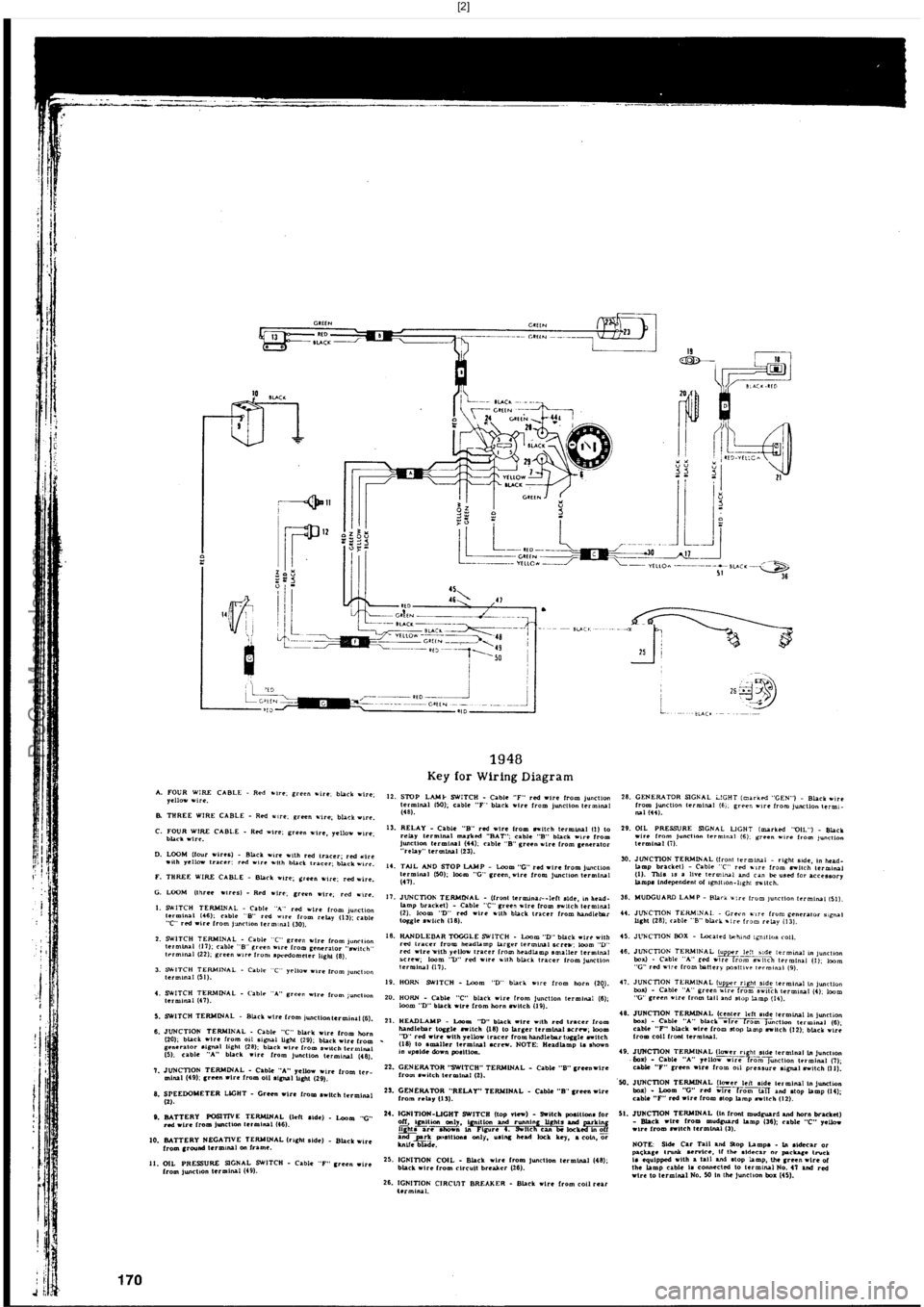 HARLEY-DAVIDSON PANHEAD 1948  Service Manual  [2]
ProCarManuals.com 