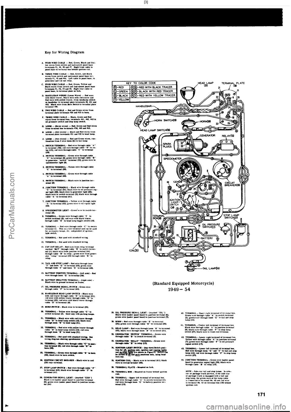 HARLEY-DAVIDSON PANHEAD 1948  Service Manual  [3]
ProCarManuals.com 