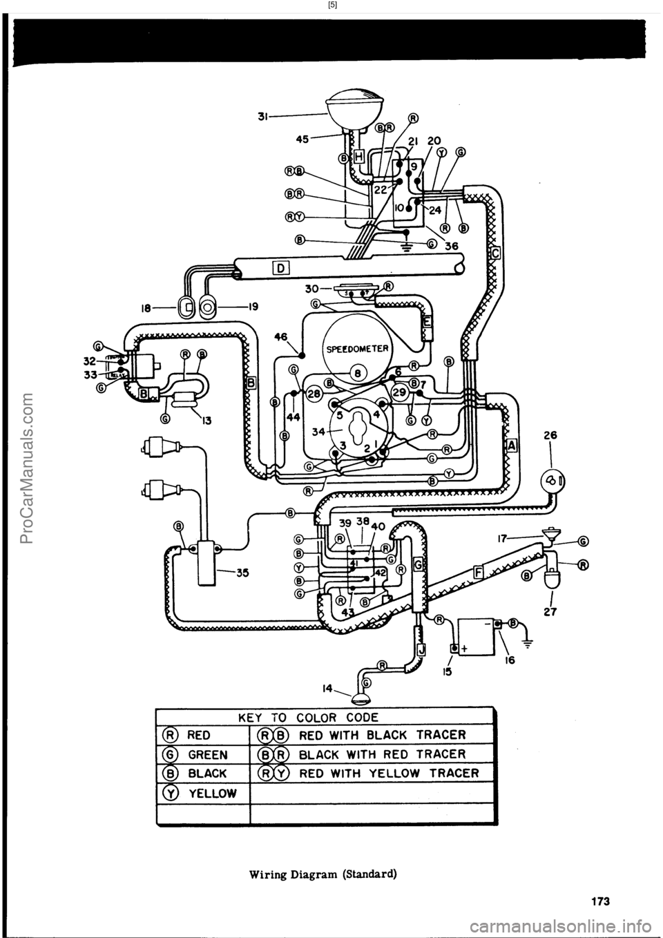 HARLEY-DAVIDSON PANHEAD 1948  Service Manual  [5]
ProCarManuals.com 