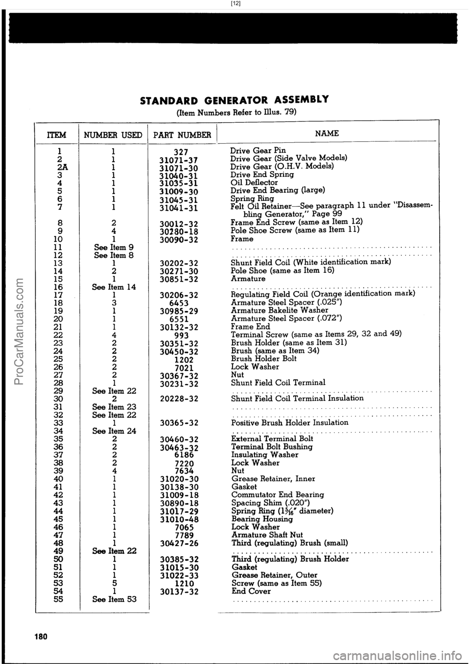 HARLEY-DAVIDSON PANHEAD 1948  Service Manual  [12]
ProCarManuals.com 