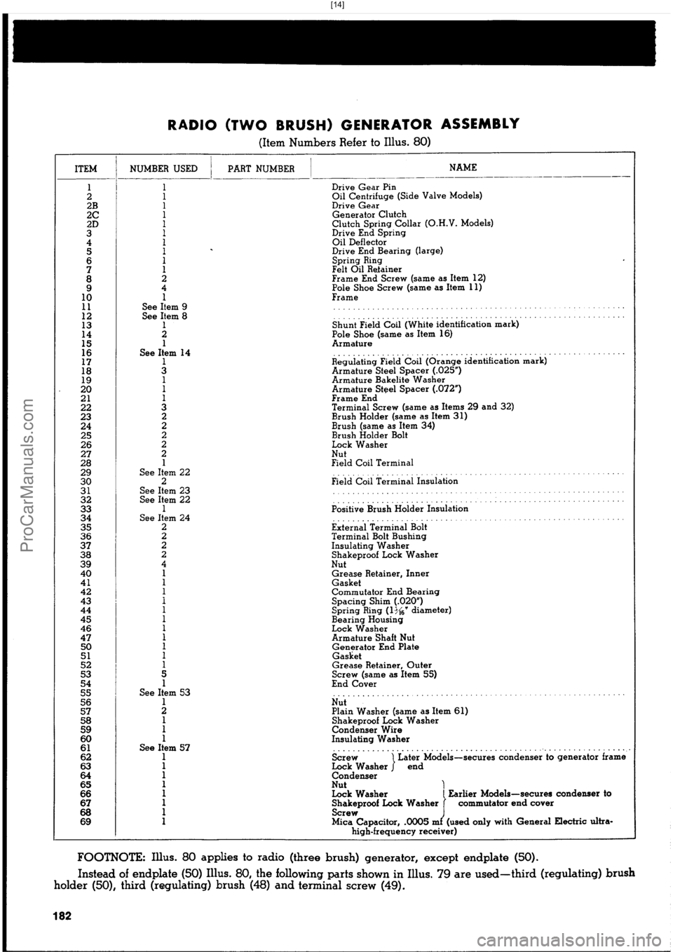 HARLEY-DAVIDSON PANHEAD 1948  Service Manual  [14]
ProCarManuals.com 