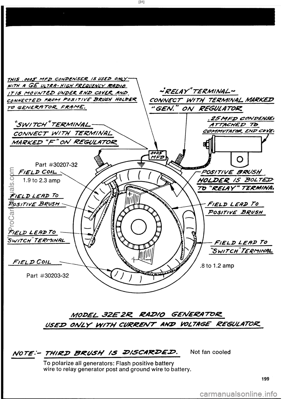 HARLEY-DAVIDSON PANHEAD 1948  Service Manual  [31]
ProCarManuals.com 