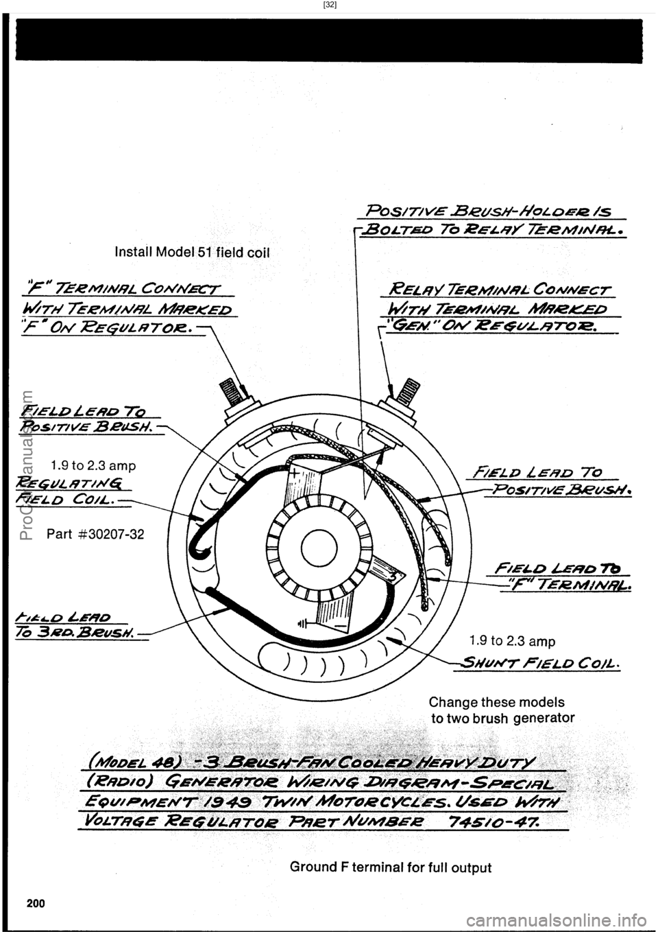 HARLEY-DAVIDSON PANHEAD 1948  Service Manual  [32]
ProCarManuals.com 