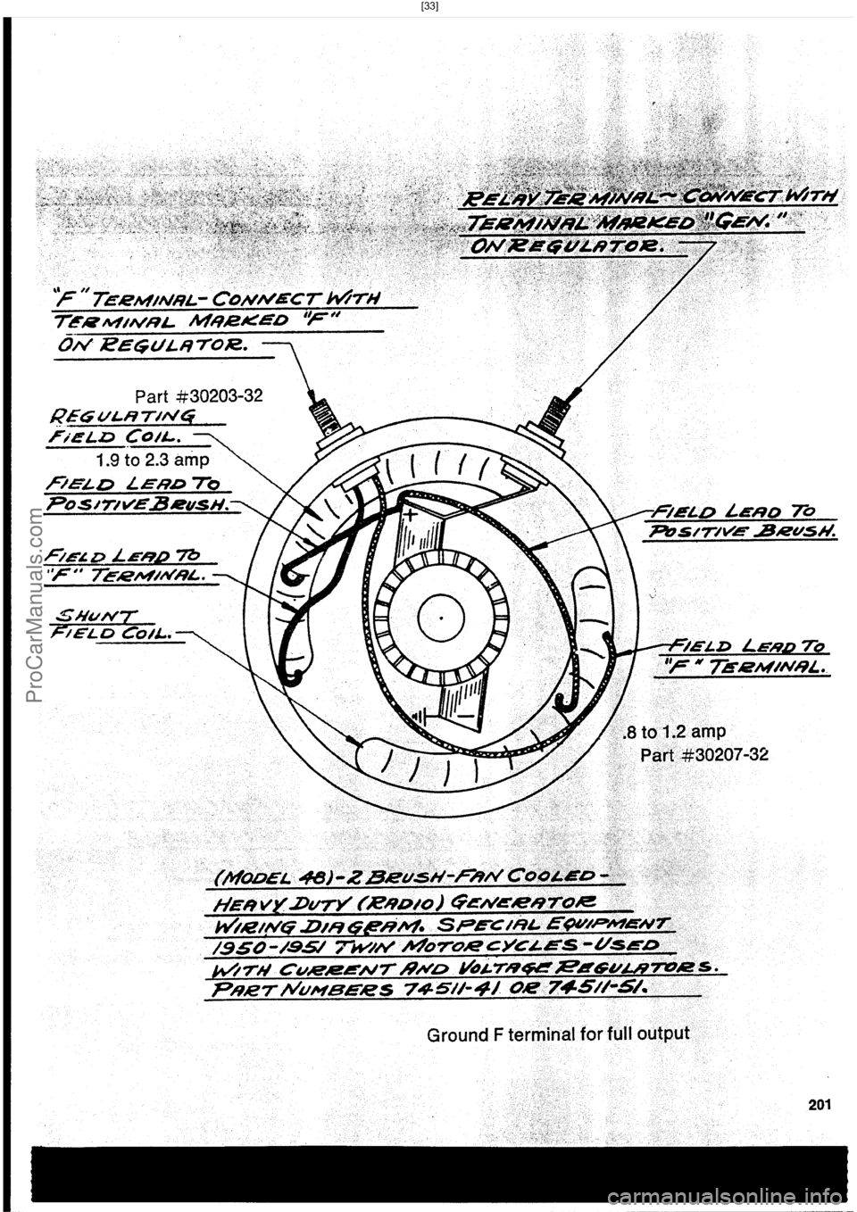 HARLEY-DAVIDSON PANHEAD 1948  Service Manual  [33]
ProCarManuals.com 