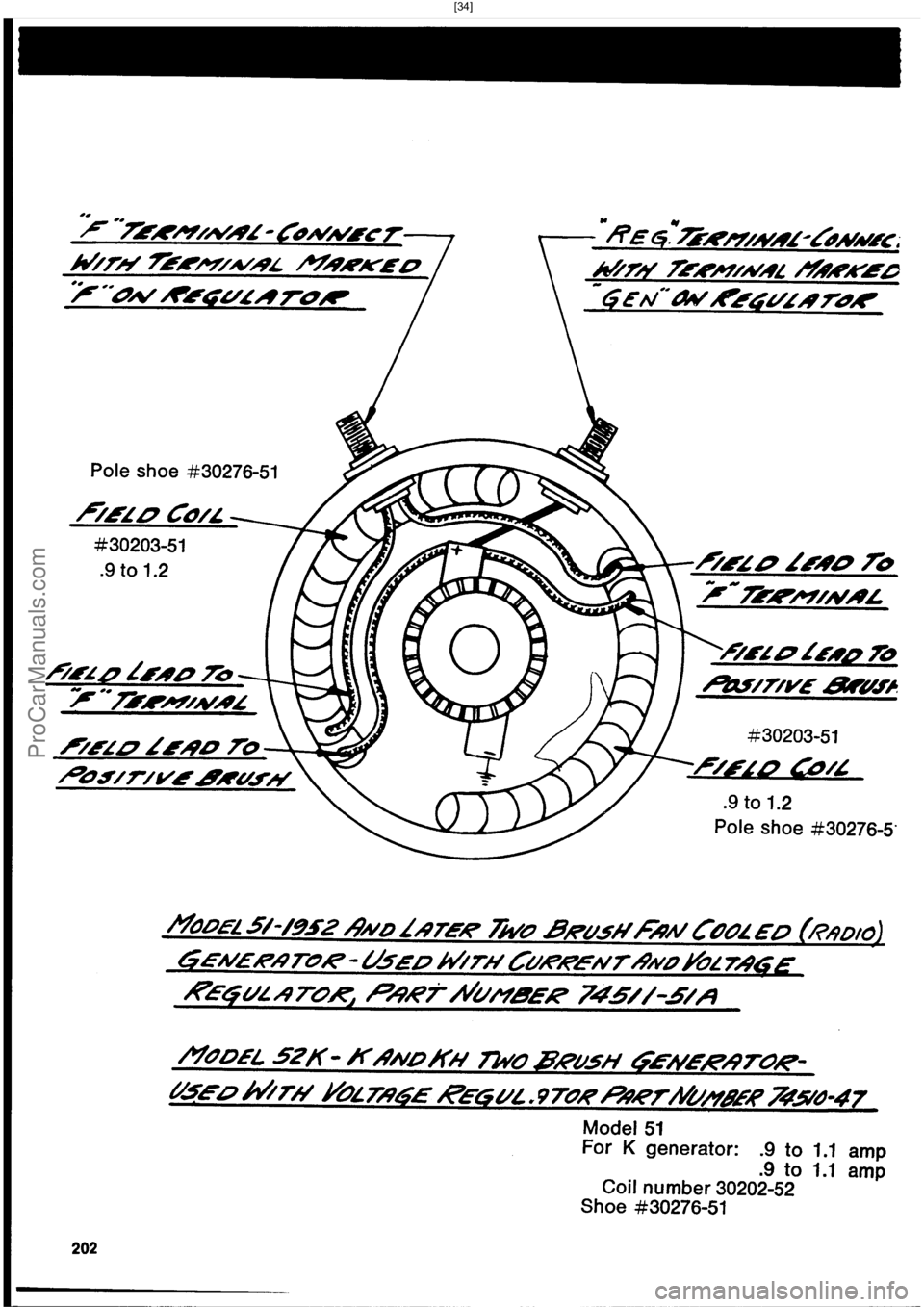HARLEY-DAVIDSON PANHEAD 1948  Service Manual  [34]
ProCarManuals.com 