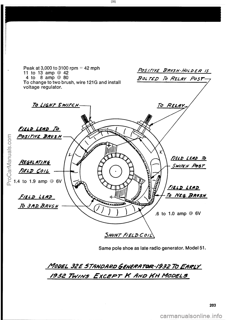 HARLEY-DAVIDSON PANHEAD 1948  Service Manual  [35]
ProCarManuals.com 