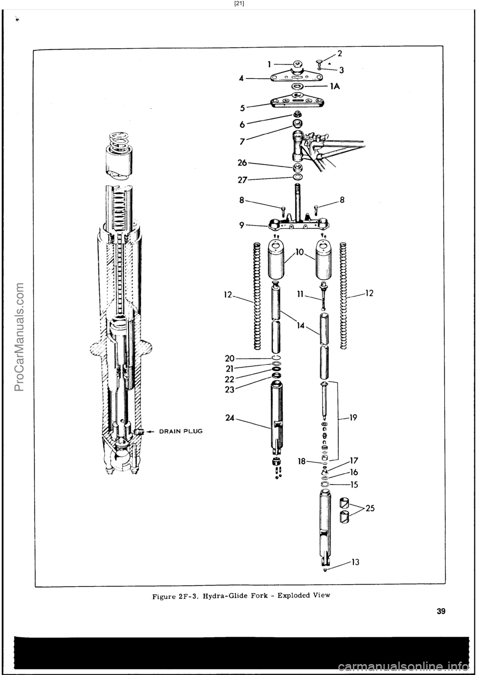 HARLEY-DAVIDSON PANHEAD 1948 Owners Guide  [21]
ProCarManuals.com 