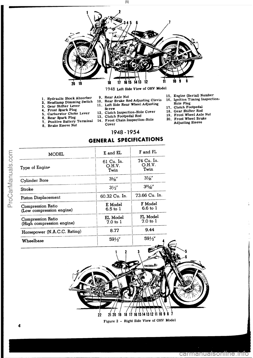 HARLEY-DAVIDSON PANHEAD 1948  Service Manual  [5]
ProCarManuals.com 