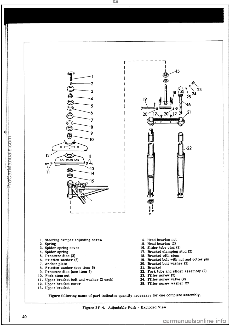HARLEY-DAVIDSON PANHEAD 1948 Workshop Manual  [22]
ProCarManuals.com 