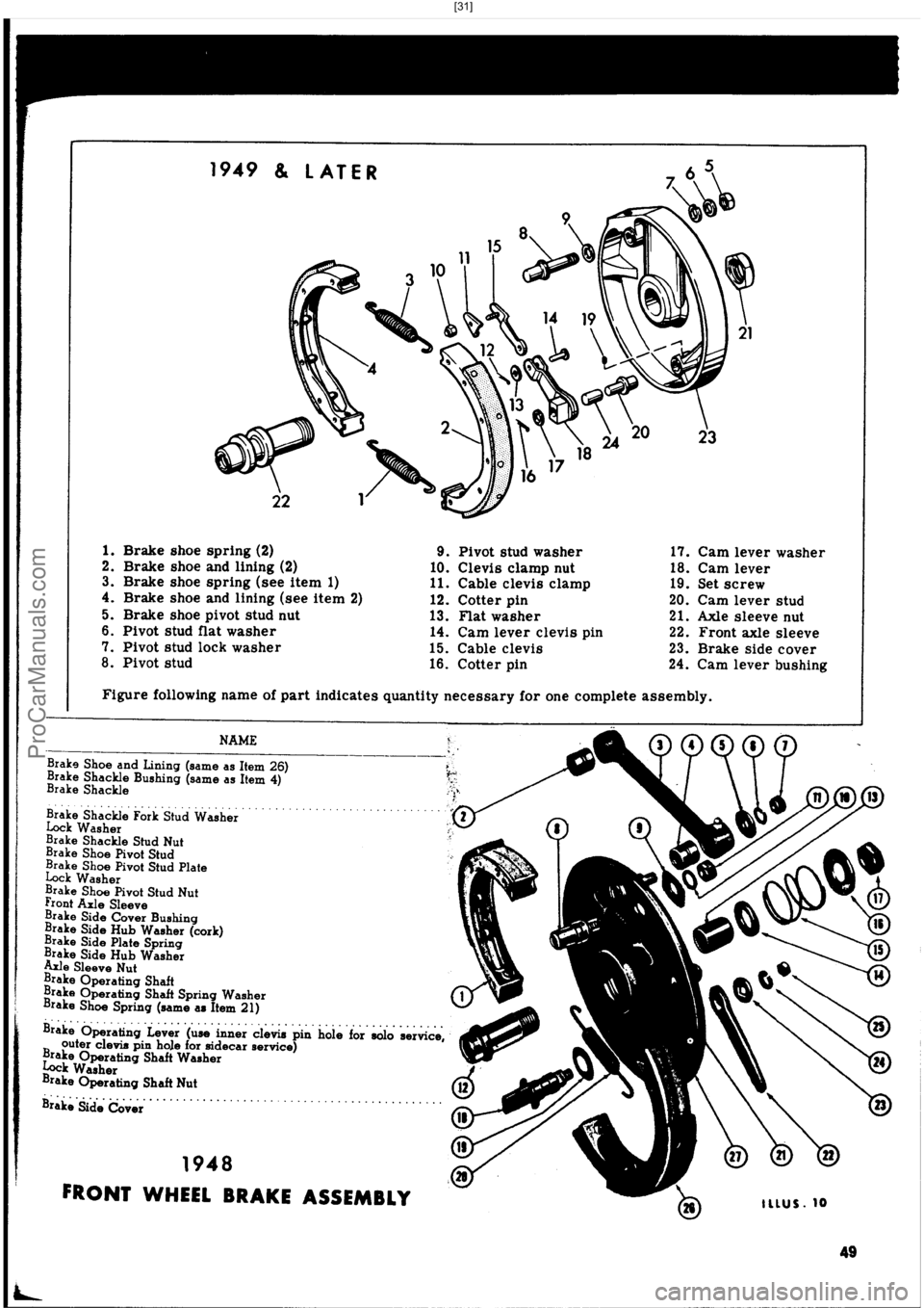 HARLEY-DAVIDSON PANHEAD 1948 Workshop Manual  [31]
ProCarManuals.com 