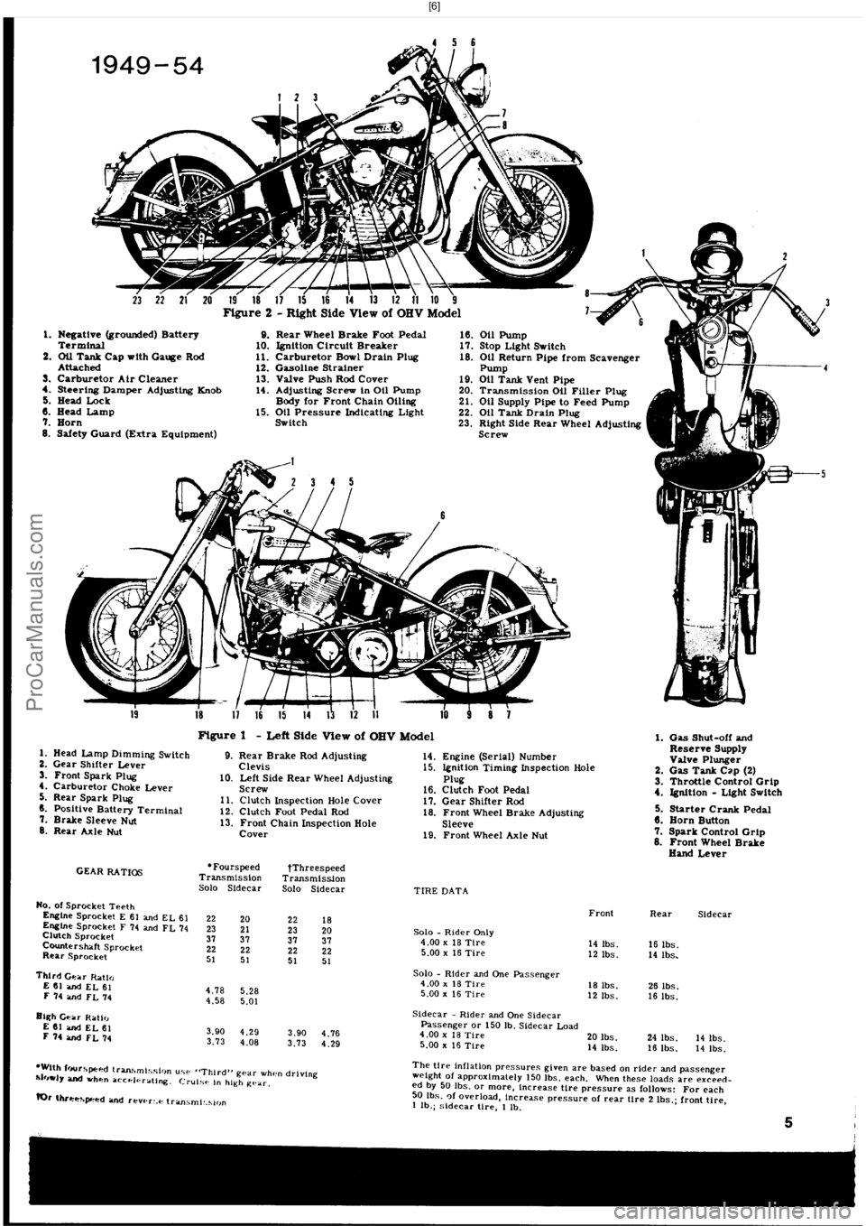 HARLEY-DAVIDSON PANHEAD 1948  Service Manual  [6]
ProCarManuals.com 