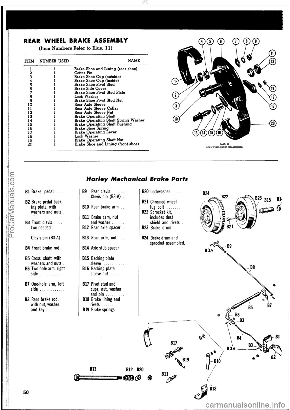 HARLEY-DAVIDSON PANHEAD 1948 Workshop Manual  [32]
ProCarManuals.com 