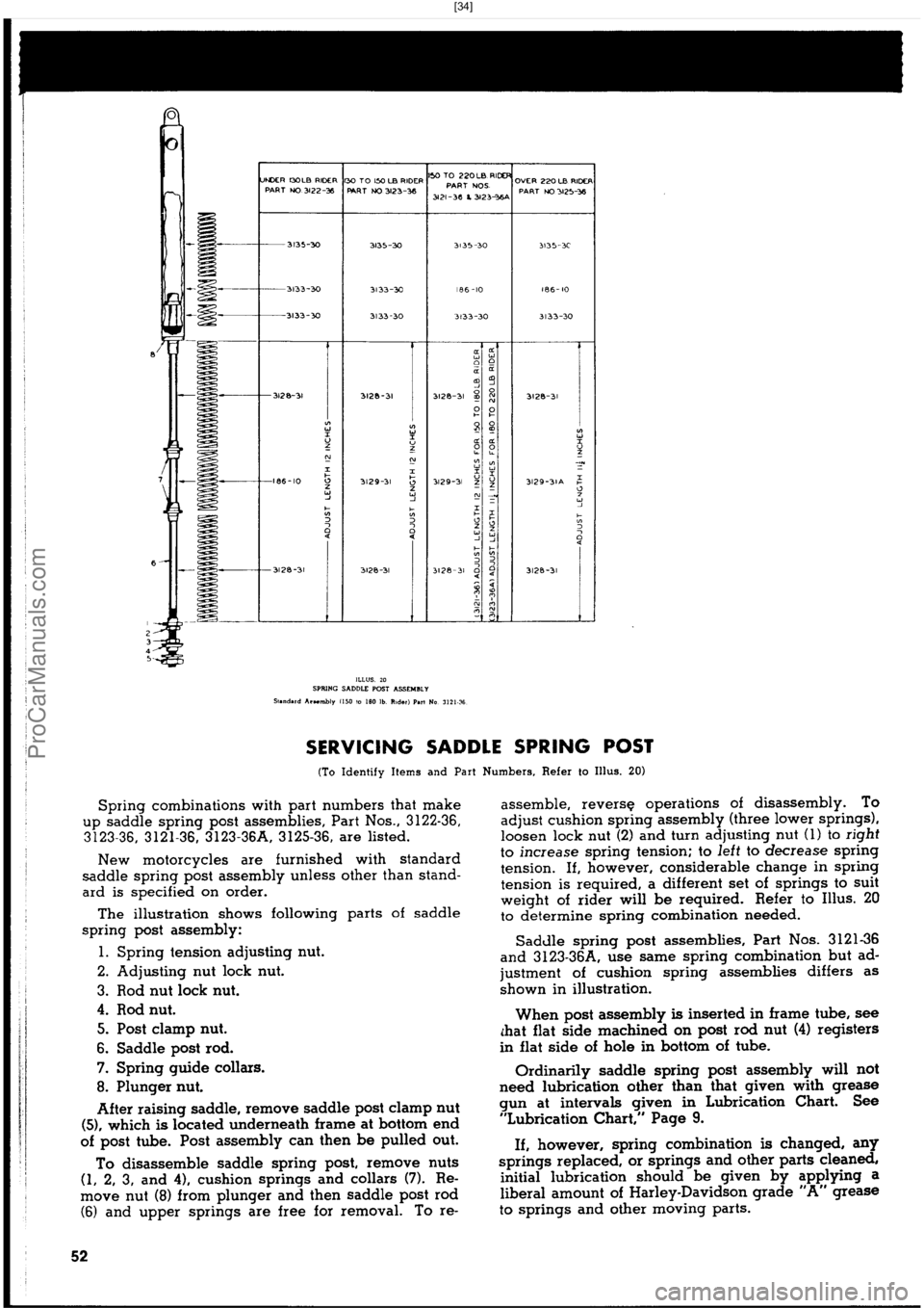 HARLEY-DAVIDSON PANHEAD 1948 Workshop Manual  [34]
ProCarManuals.com 