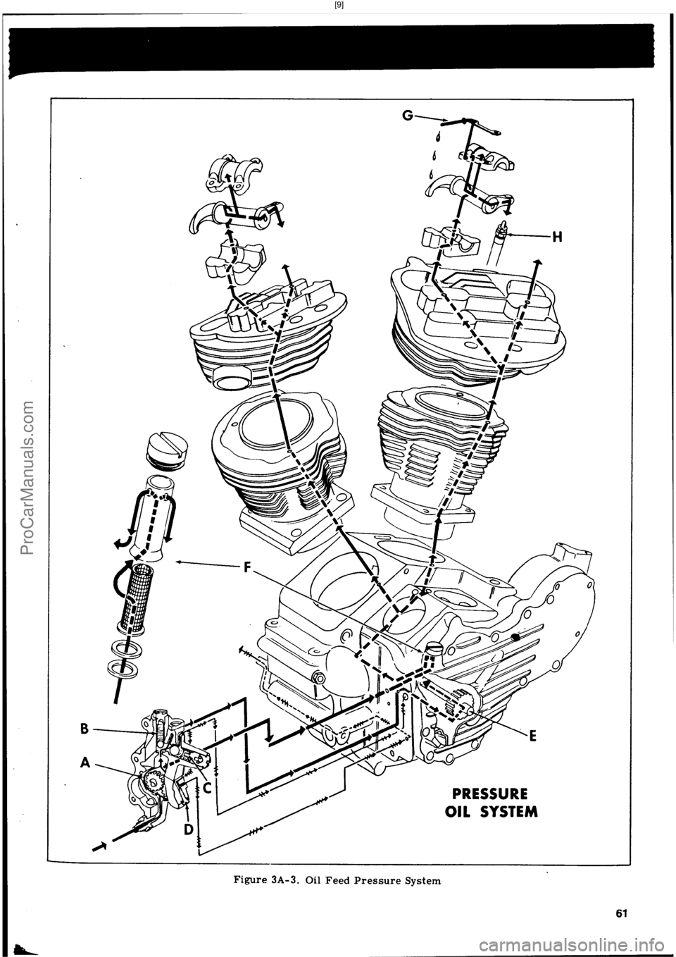 HARLEY-DAVIDSON PANHEAD 1948 Repair Manual  [9]
ProCarManuals.com 
