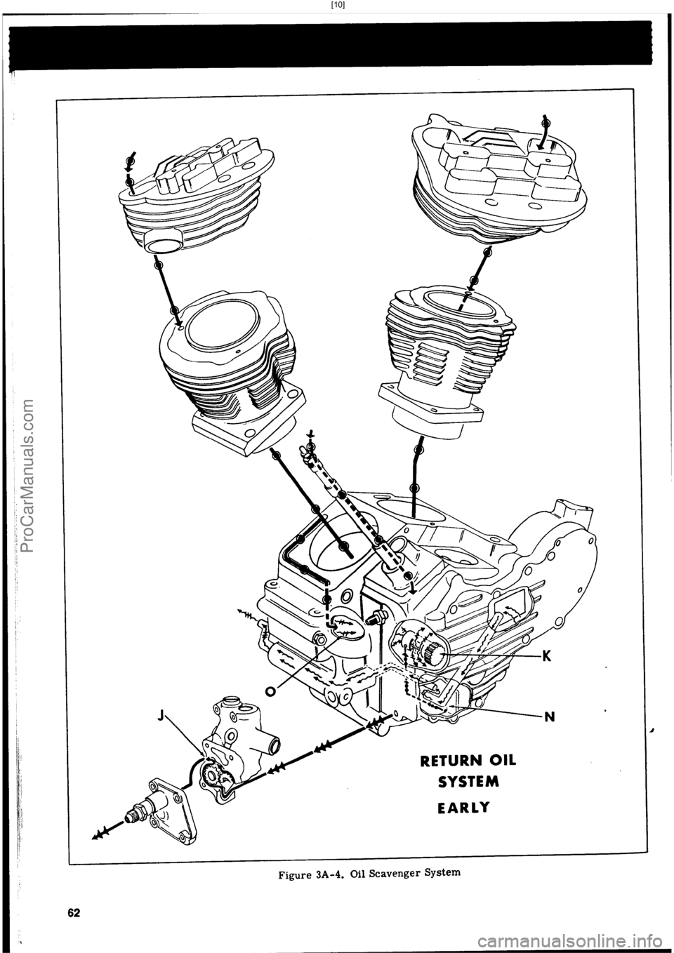 HARLEY-DAVIDSON PANHEAD 1948 Repair Manual  [10]
ProCarManuals.com 
