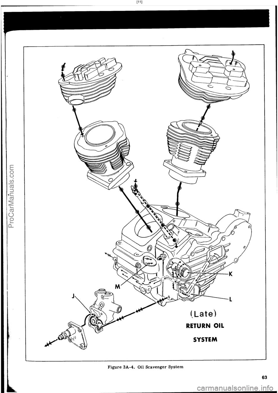 HARLEY-DAVIDSON PANHEAD 1948 Repair Manual  [11]
ProCarManuals.com 