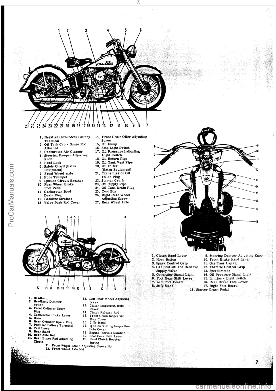 HARLEY-DAVIDSON PANHEAD 1948  Service Manual  [8]
ProCarManuals.com 