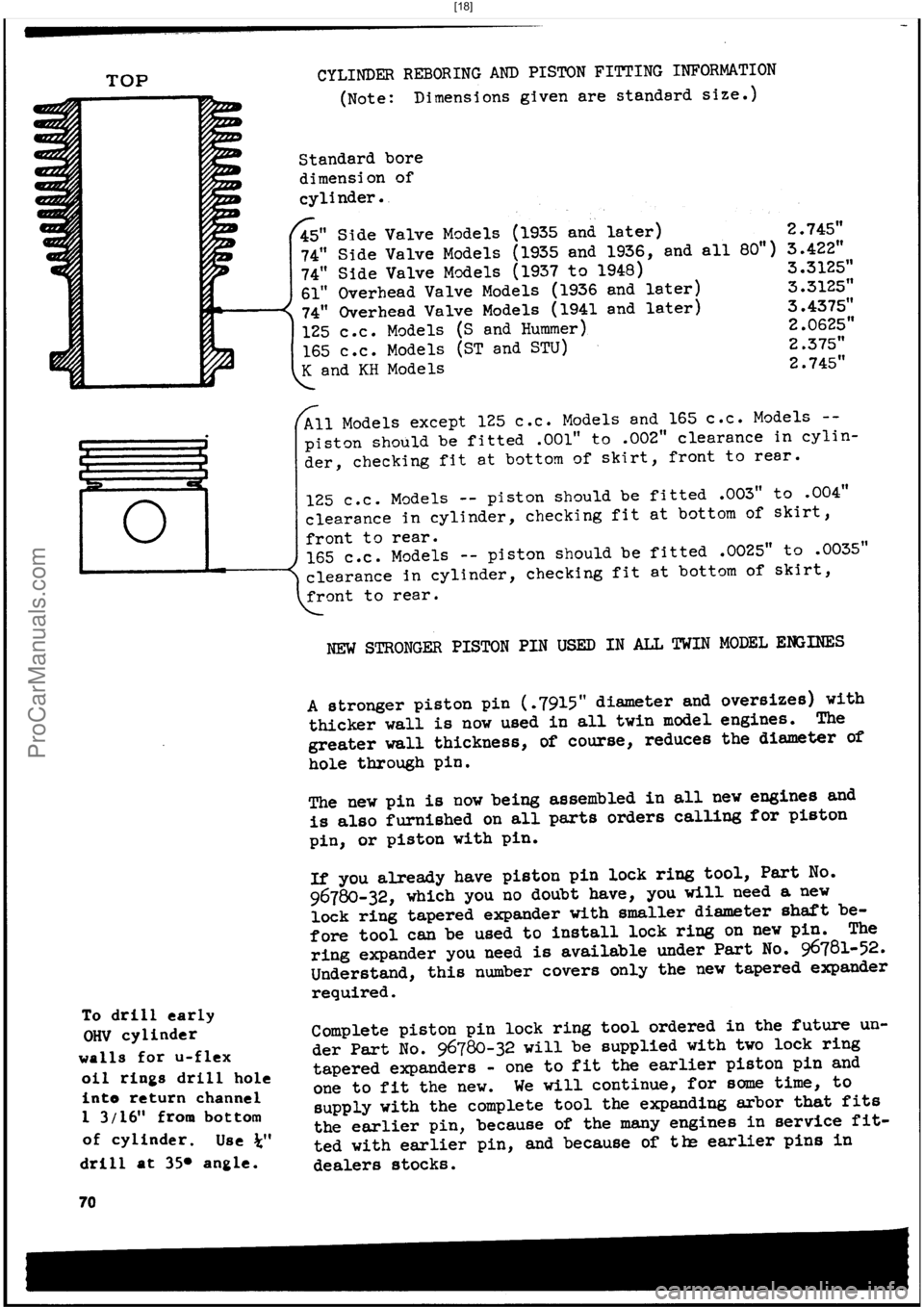 HARLEY-DAVIDSON PANHEAD 1948 Manual PDF  [18]
ProCarManuals.com 